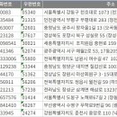다나건축사사무소 - 남양주시 비룡로55번길 3-37 | 다나건축사사무소