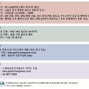 명동종합상사