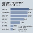 원방역