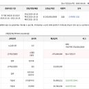 신영지웰시티1차 이미지