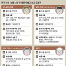 손가장 이미지