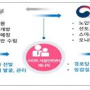 우리경로당 이미지