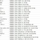아크로보습학원 이미지