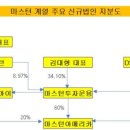 지평이앤씨 이미지