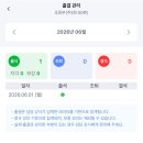 우리아이미술학원 - 안산시 단원구 선부로 195 | 미술학원 다니는 우리아이 랠리즈 앱 사용후기