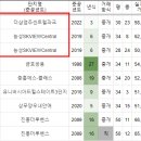 봉선해솔 이미지