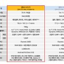 미나통신 네이버블로그