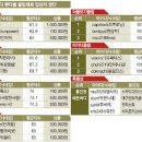 스카이세븐 스크린골프 이미지