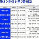 어린이 독서토론 시사 디베이트 (초4~초6) | 국내 어린이 신문 7종 비교 우리 아이에게 맞는 신문은