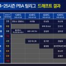 24-25 PBA 팀별 드래프트 결과 및 엔트리 이미지