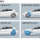 (주)네바퀴자동차 네이버블로그