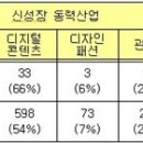 주식회사 비에네스소프트 이미지