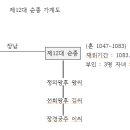 고려왕조실록 025 이미지