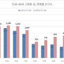 포항시북구84 이미지