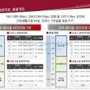 삼성블럭&비즈