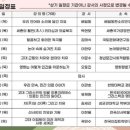허준박물관 제15회 박물관대학 이미지