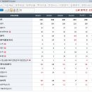 삼에스(3S) 이미지