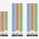 하탑중학교 옆 이미지