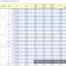 씨유시흥신천공단점 | 예비신혼부부 분양주택 청약신청 | 맞벌이 소득 국민건강보험공단 보수월액 국세청 소득자료 확인방법