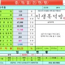 봉곡동123 이미지