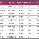 11월25일 네이버블로그