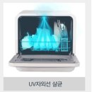 동림환경노동조합 | 쉐프본 워시폴4 무설치 식기세척기 실사용 후기 살균까지 완벽해요