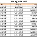 서초그랑자이, 서초구립서초그랑자이어린이집 이미지