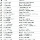 지엔종합건축사사무소 이미지