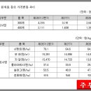 쎄니트 이미지