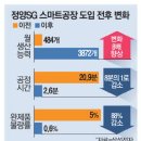 수작업 이미지