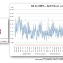 [이헌석] 11차 전력수급기본계획을 다시 짜야하는 이유(7월13일 페북) 이미지