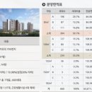 힐스테이트 구성 이미지