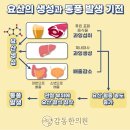 요산한의원 이미지