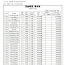 종로맥스(Max)독서실 이미지