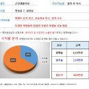 [대구스쿨존] 대구학원매매, 대구 서구 음악학원 / 원생50명 / 월수익 400만원 / 25평 이미지