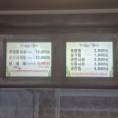 임오네쭈꾸미 | 제기동역 맛집 용두동 임오네 쭈꾸미 3호점 솔직 후기 (용두동 쭈꾸미)