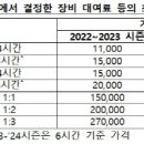 의류 대여업 이미지