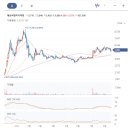 에쓰씨엔지니어링 주식회사 이미지