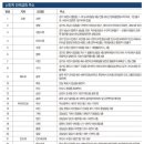 남중동-73 이미지