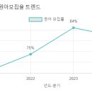 동은유치원 이미지