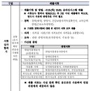 한국노인인력개발원 채용 공고 및 자소서 항목, 연봉(2022년 하반기 정규직 일반신입)