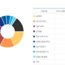 [KODEX 코스닥150선물인버스] 코스닥 하락시 주가가 상승하는 ETF 이미지