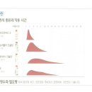 인슐린 종류와 약효발현시간, 하루중 식사시간과 인체의 인슐린 분비반응 . . . 에 대한 그래프입니다. 이미지