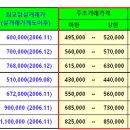 시영아파트 이미지