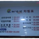 해안선장어