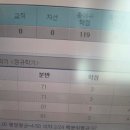 샘곡 | n개의 샘