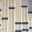 가호동행정복지센터 맞은편 이미지