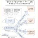 동원인쇄사