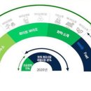 그린오일뱅크 이미지