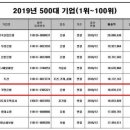 국민은행(한국주택은행) 이미지